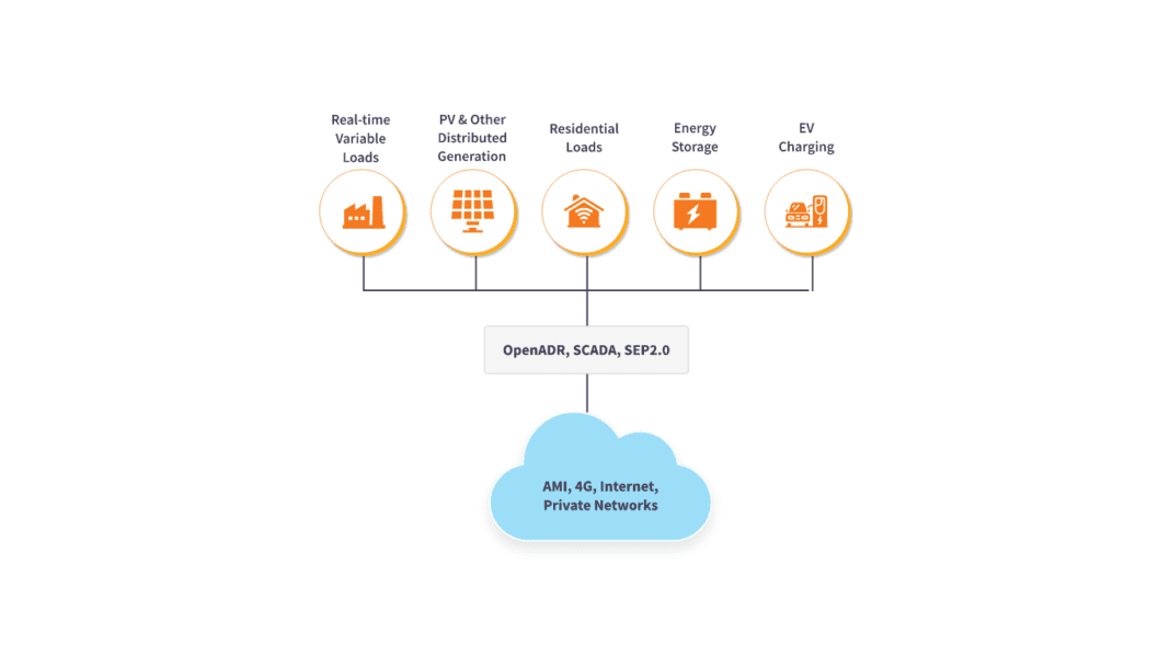 Autogrid Schneider Electric to acquire AutoGrid for new expansions and ...