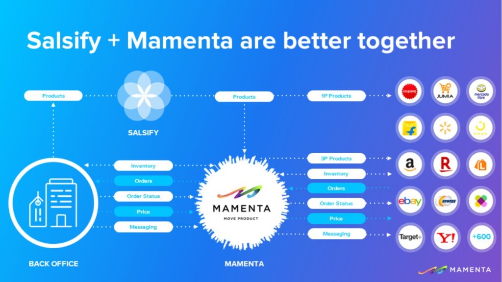 Mamenta Partners With Salsify to Drive Revenue Through Global Channels