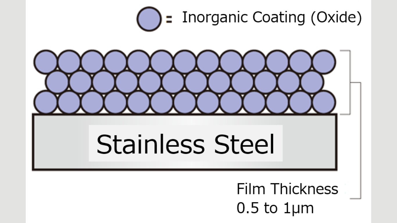 NIPPON KINZOKU Co-Creating New Value with Rolling Technology Develops Insulated Stainless Steel FI (Fine Insulation) Finish (Photo Courtesy: Business Wire)