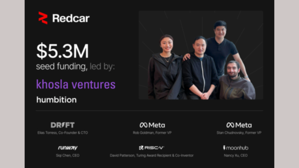 Redcar raises $5.3 million in seed and pre-seed funding for its AI-powered sales agent. Redcar's team [left to right]: co-founder and head of growth Er Jia (CJ) Jiang, co-founder Ben Wu, co-founder and CEO Jeff Chen, founding software engineer Aidan Lynott (Photo Courtesy: Business Wire)