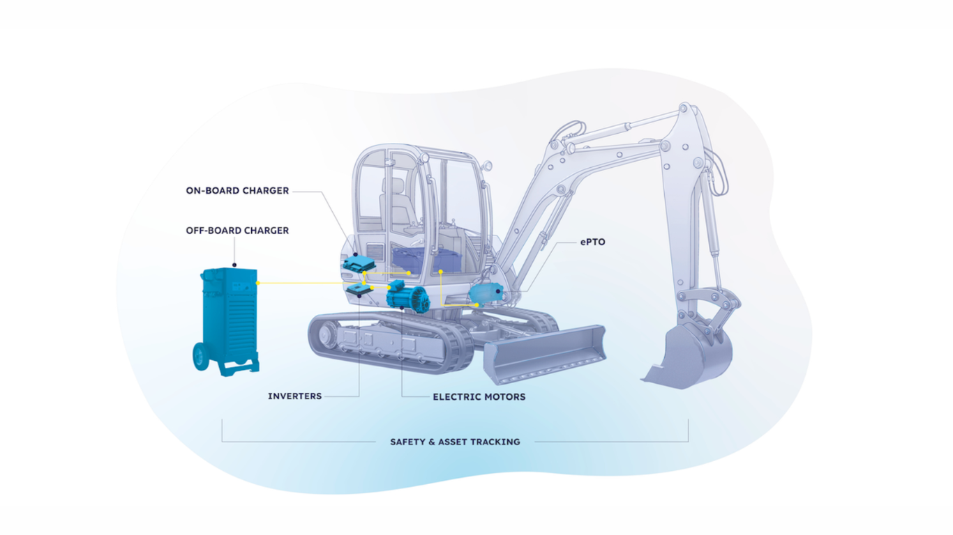 ZAPI GROUP is showcasing next-generation solutions for vehicle electrification and fleet management at bauma 2025 (Photo courtesy: Business Wire)