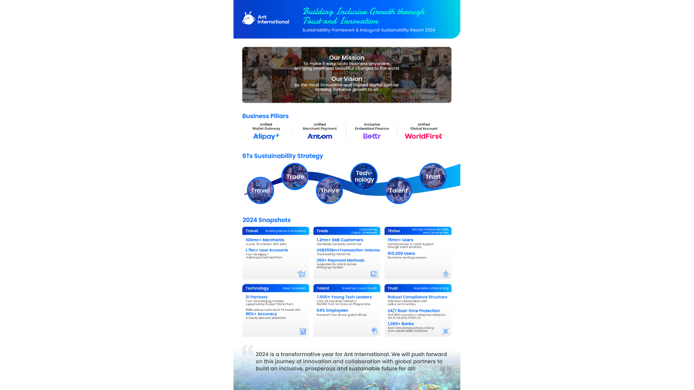 Ant International Launches Sustainability Framework to Support 100Mn Merchants and Inclusive Global Growth Ant International Launches Sustainability Framework to Support 100Mn Merchants and Inclusive Global Growth