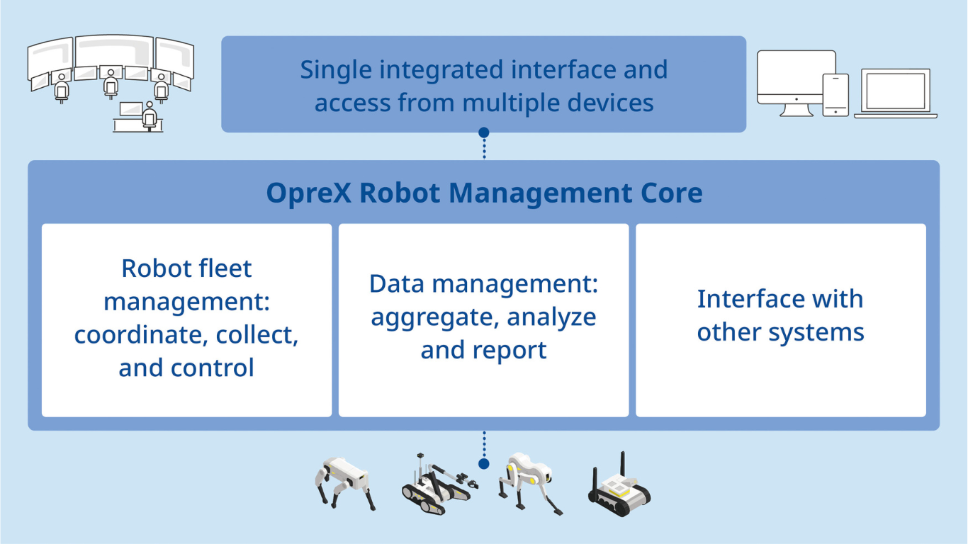 Yokogawa and Shell Partner on AI and Robotics for Plant Maintenance