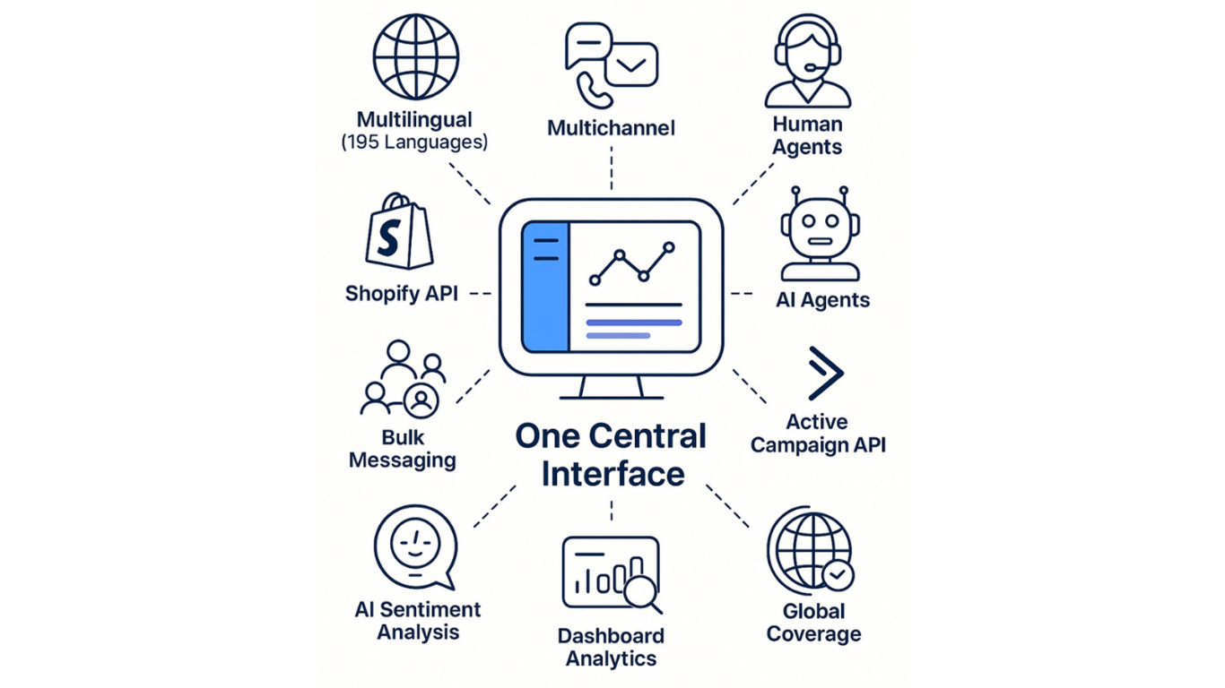 Babeltext Launches Multilingual Messaging for Shopify to Boost Global Sales