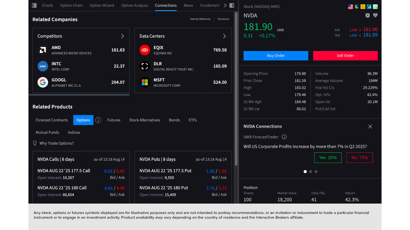 Interactive Brokers Unveils Tool for Smarter Investment Discovery **Interactive Brokers Unveils Tool for Smarter Investment Discovery**