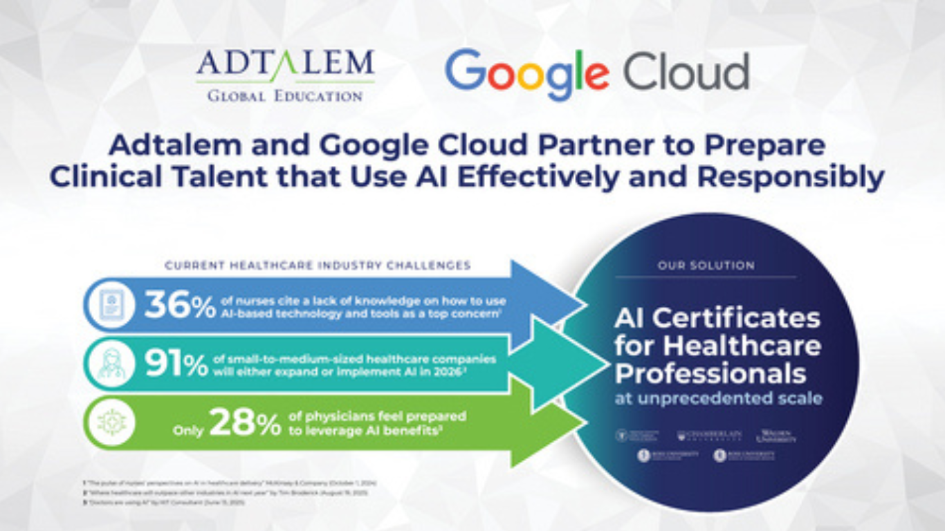 Adtalem Global Education Partners with Google Cloud to Launch New AI Credentials Program (Image Courtesy Businesswire) Adtalem Global Education Partners with Google Cloud to Launch New AI Credentials Program (Image Courtesy: Businesswire)