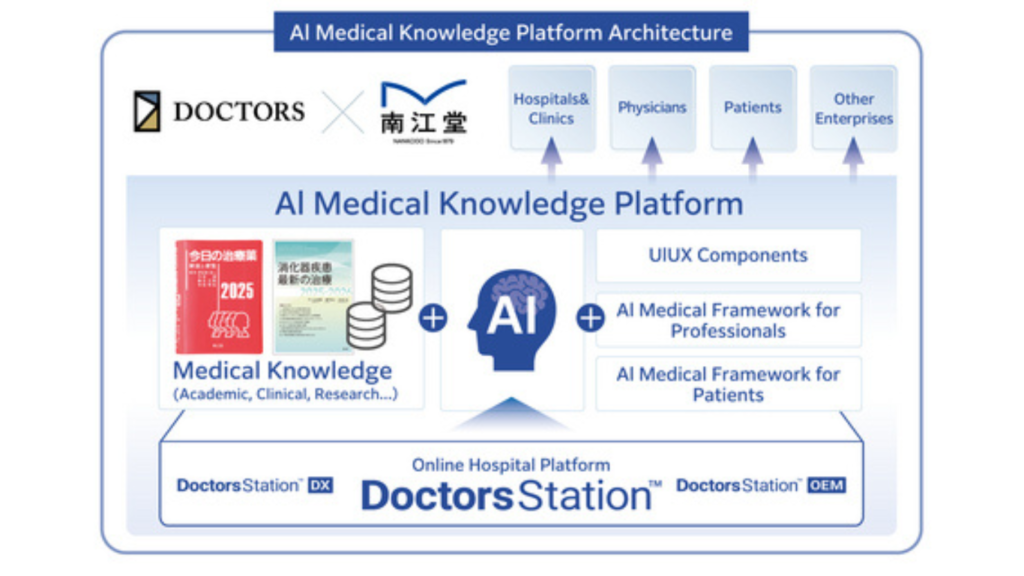 Doctors, Inc. and Nankodo Enter into Strategic Capital and Business Alliance (Image Courtesy: Businesswire)