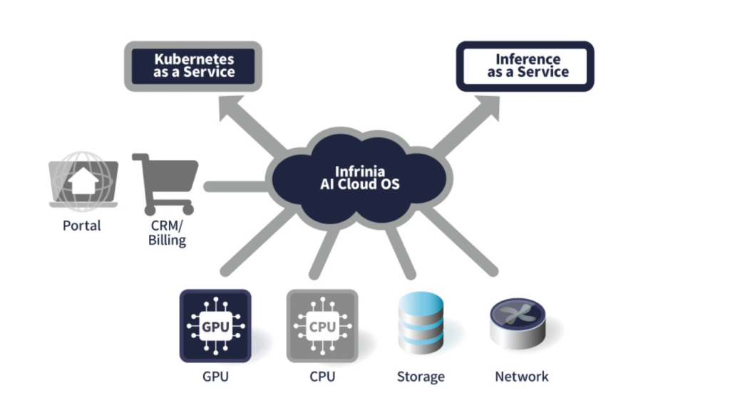 SoftBank Corp. Introduces “Infrinia AI Cloud OS” for AI Data Center