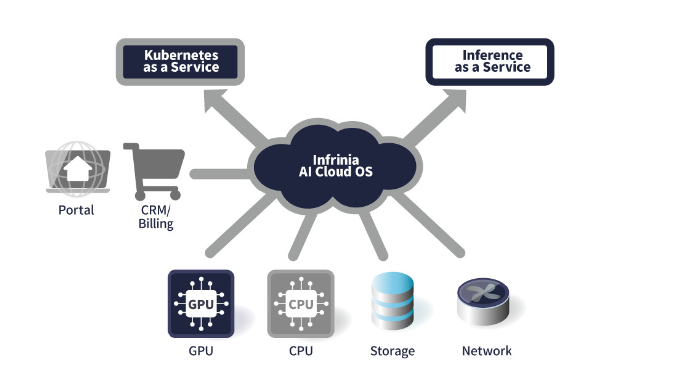 SoftBank Corp. Introduces “Infrinia AI Cloud OS” for AI Data Center