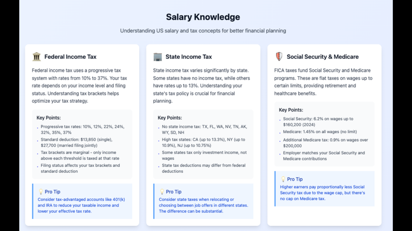 The Executive's Guide to Global Compensation: Beyond the Gross Salary Figure