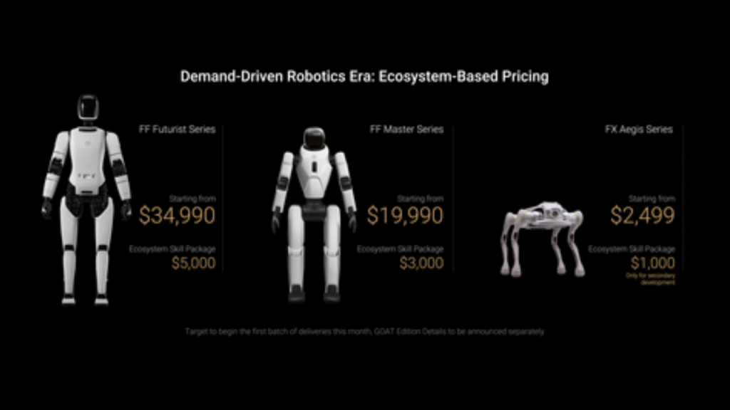Pricing of the three robots was also announced with the FF Futurist series starting from USD 34,990, plus a USD 5,000 Ecosystem Skill Package; the FF Master series starting from USD 19,990, plus USD 3,000 Ecosystem Skill Package; and the FX Aegis series, starting from USD 2,499, plus USD 1,000 Ecosystem Skill Package (Image Courtesy: Business Wire)