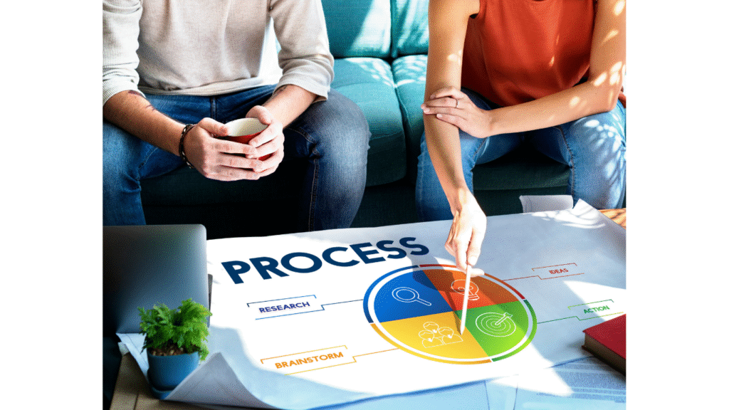 Lean Consulting for Operational Excellence and Process Improvement