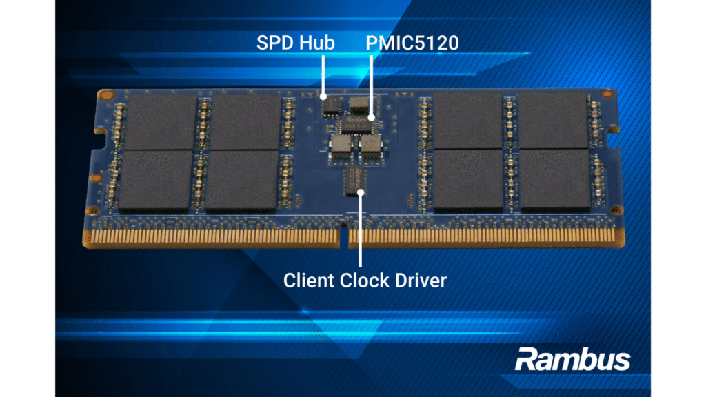 Rambus Unveils Complete AI PC Memory Chipset for CUDIMM and CSODIMM
