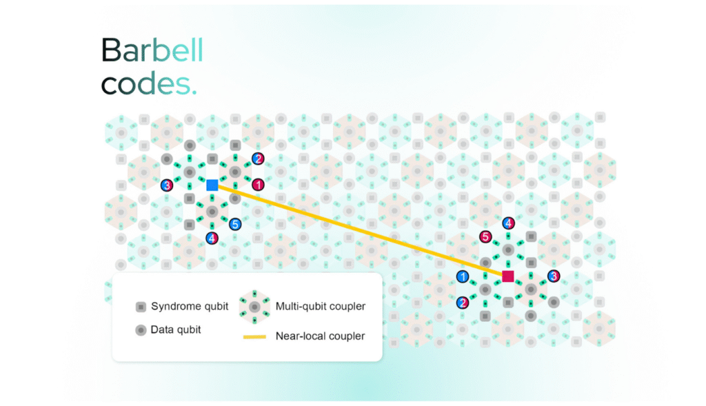 IQM Unveils New Quantum Error Correction Method for Fault-Tolerant Computing