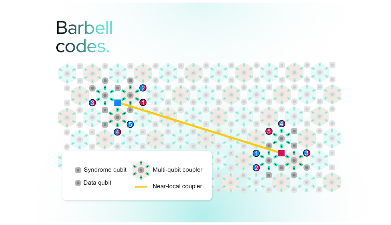 IQM Unveils New Quantum Error Correction Method for Fault-Tolerant Computing