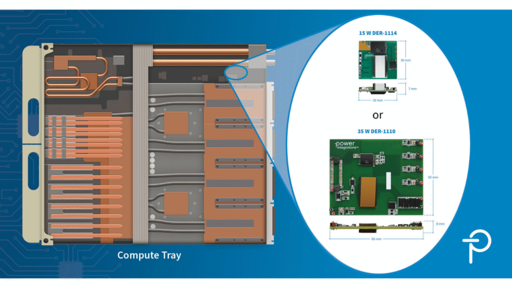 Power Integrations Unveils Space-Saving Auxiliary PSU Designs for NVIDIA Kyber 800V AI Data Centers