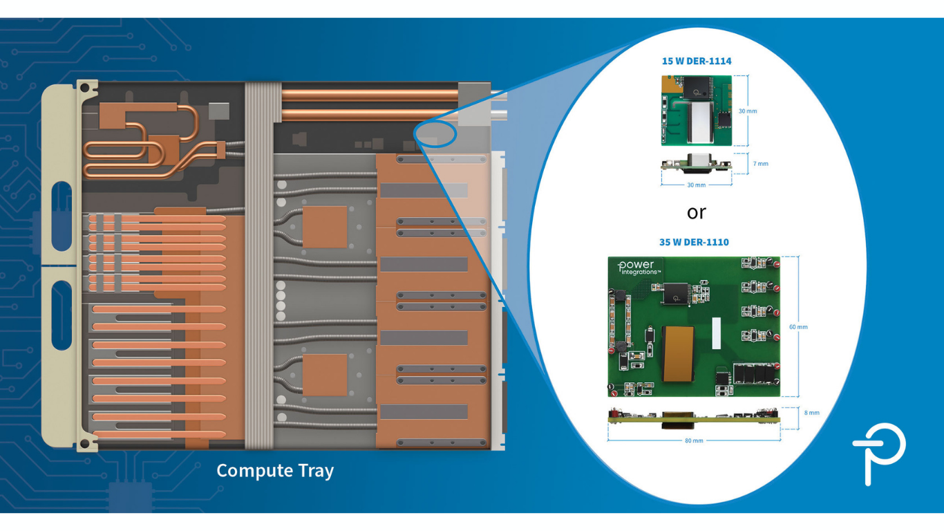 Power Integrations Unveils Space-Saving Auxiliary PSU Designs for NVIDIA Kyber 800V AI Data Centers