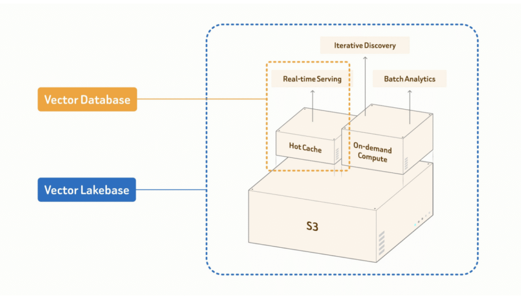 Zilliz Launches Vector Lakebase, a Unified AI Data Platform