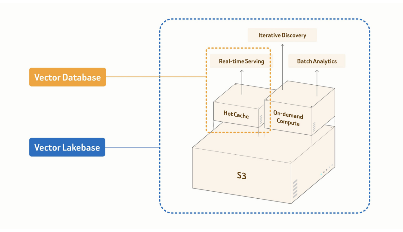 Zilliz Launches Vector Lakebase, a Unified AI Data Platform