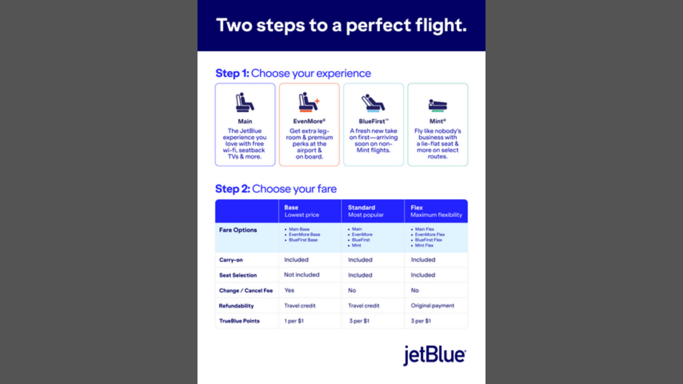 JetBlue Introduces Simple Flight Shopping Experience Ahead of First-Class Service Launch. (Courtesy of JetBlue)
