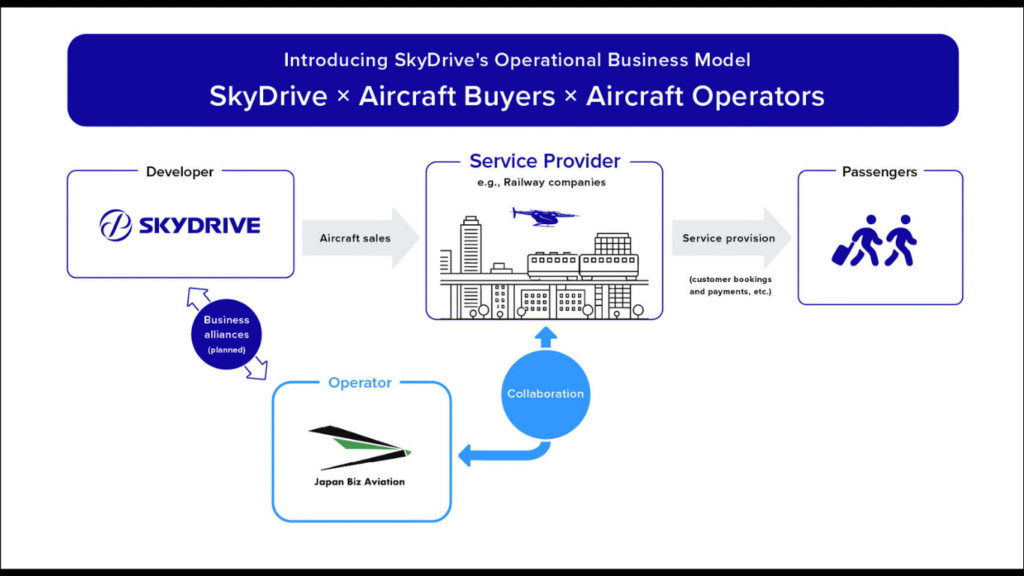 SkyDrive signs partnership MoU for eVTOL operations in Japan with Japan Biz Aviation. (Image Credit: Business Wire)