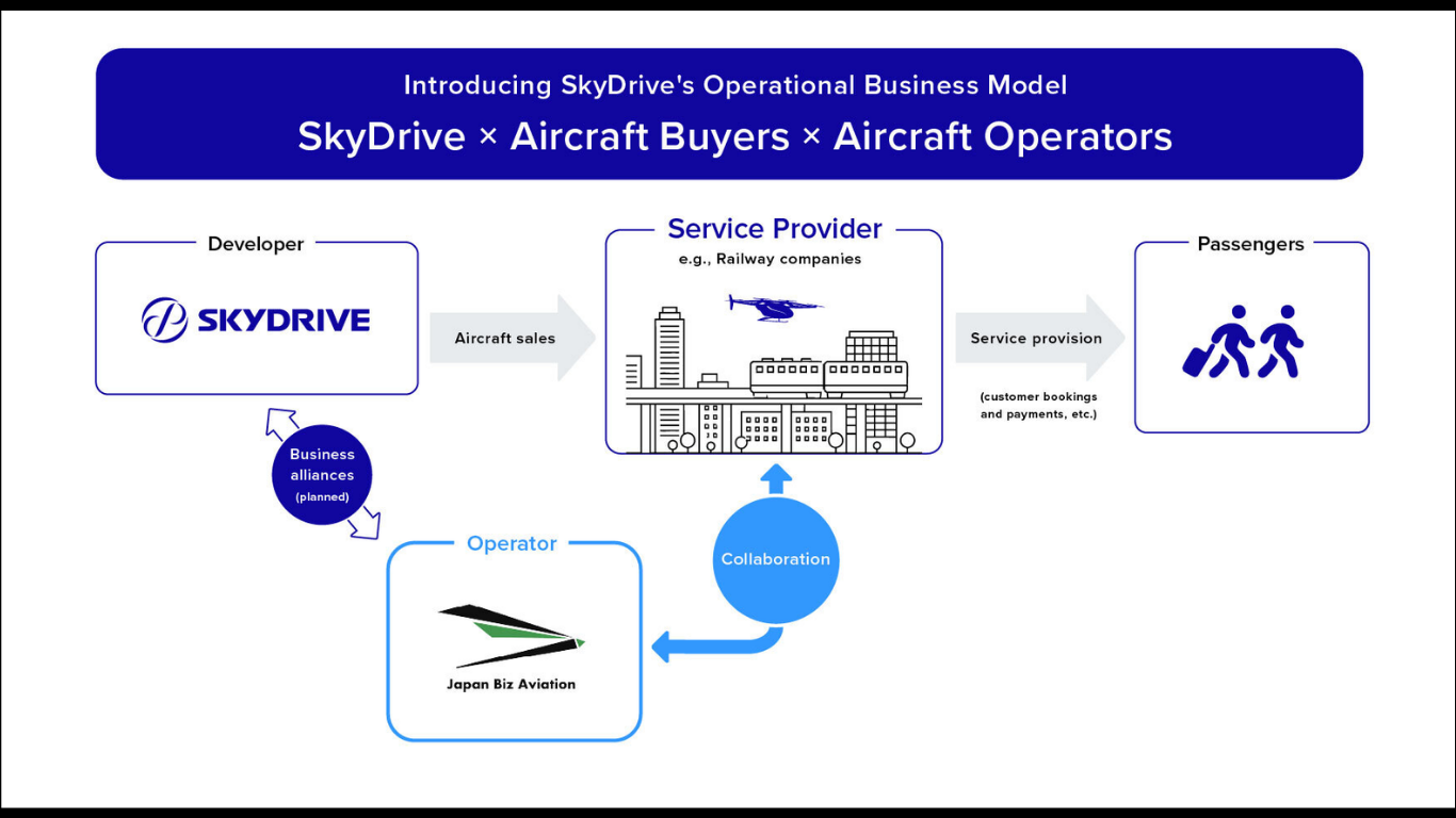 SkyDrive signs partnership MoU for eVTOL operations in Japan with Japan Biz Aviation. (Image Credit: Business Wire)