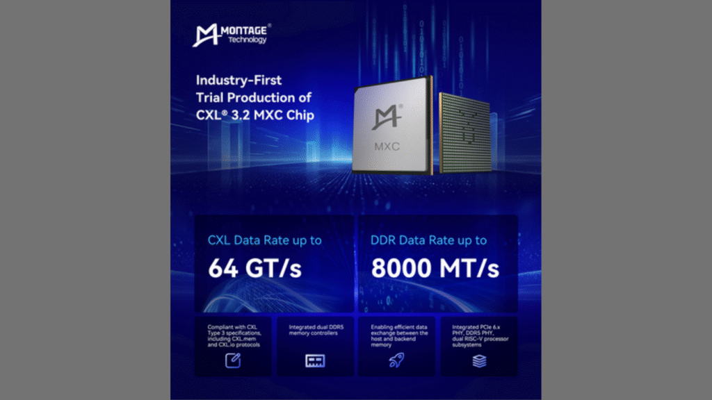 Montage Technology's Industry-First Trial Production of CXL 3.2 MXC Chip. (Image Credit: Business Wire)