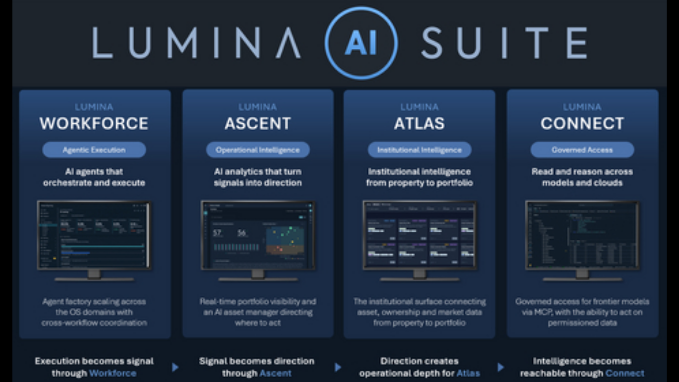 RealPage Unveils Lumina AI Platform Combining Agents and Real Estate Intelligence. (Image Credit: Business Wire)