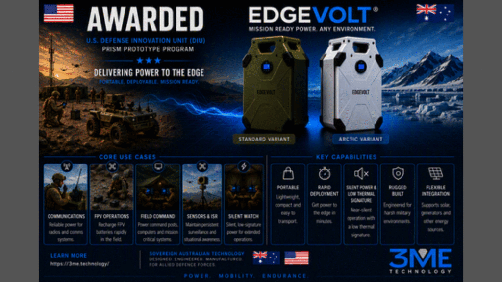 3ME Technology's EdgeVOLT portable energy storage system, selected by the U.S. Defense Innovation Unit (DIU) for the Portable Resilient Integrated Storage Module (PRISM) prototype program. (Image Credit: Business Wire)