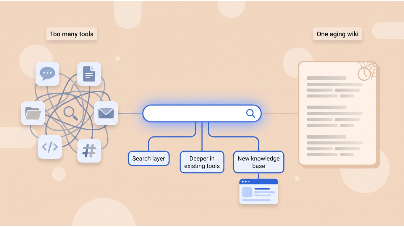 Enterprise Search Software for Growing Teams: 4 Tools Compared