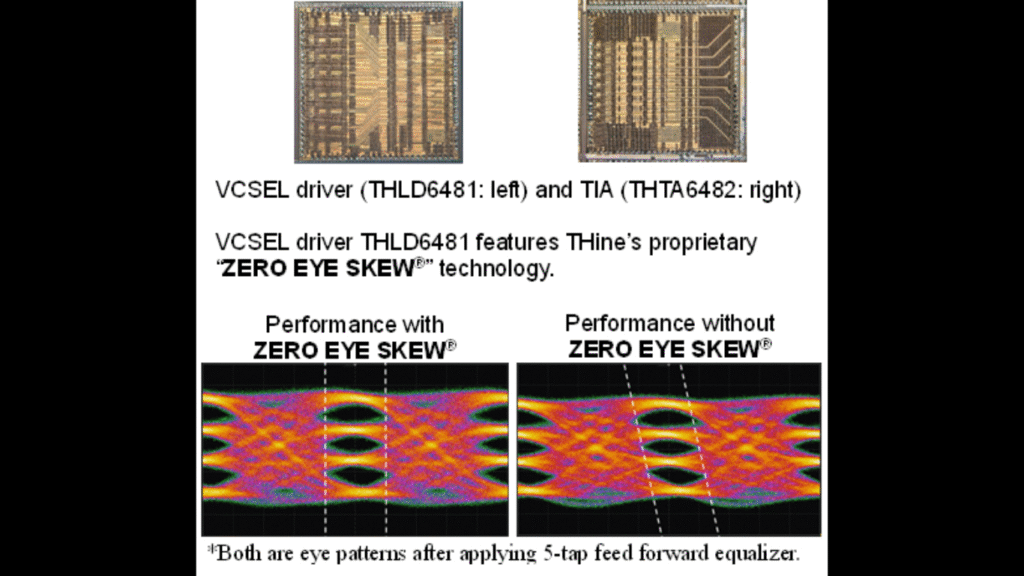 “ZERO EYE SKEW®” technology can eliminate optical DSPs from the optical interconnect lanes, achieving appropriate eye pattern opening and excellent signal quality. (Image Credit: Business Wire)