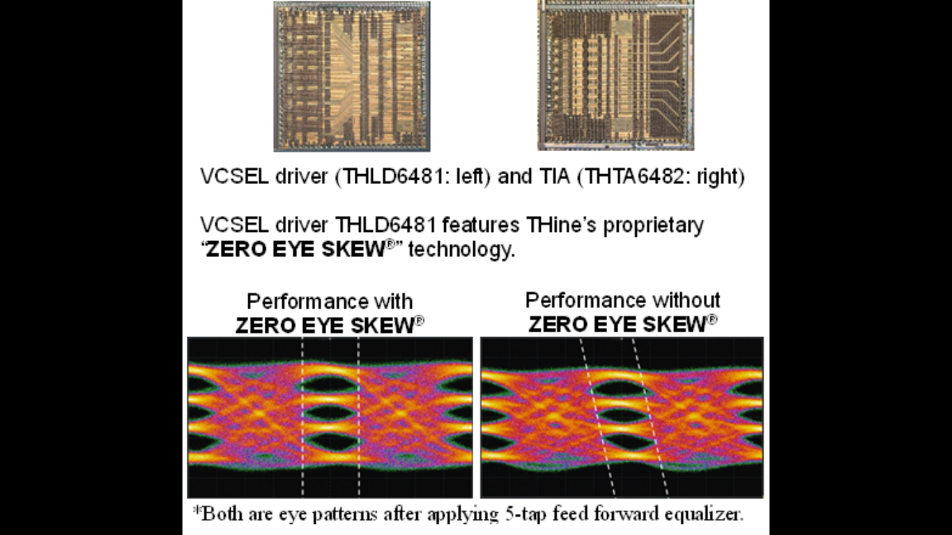 “ZERO EYE SKEW®” technology can eliminate optical DSPs from the optical interconnect lanes, achieving appropriate eye pattern opening and excellent signal quality. (Image Credit: Business Wire)