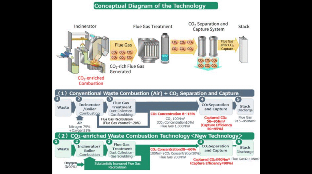 Conceptual Diagram of the Technology. (Image Credit: Business Wire)